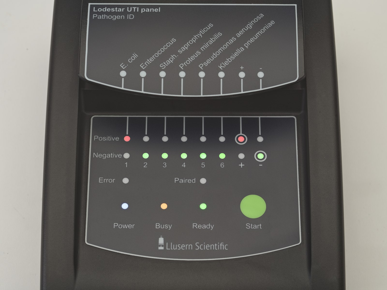 Analyser display showing result indicators
